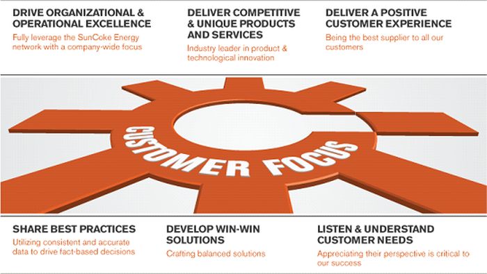 Customer Focus