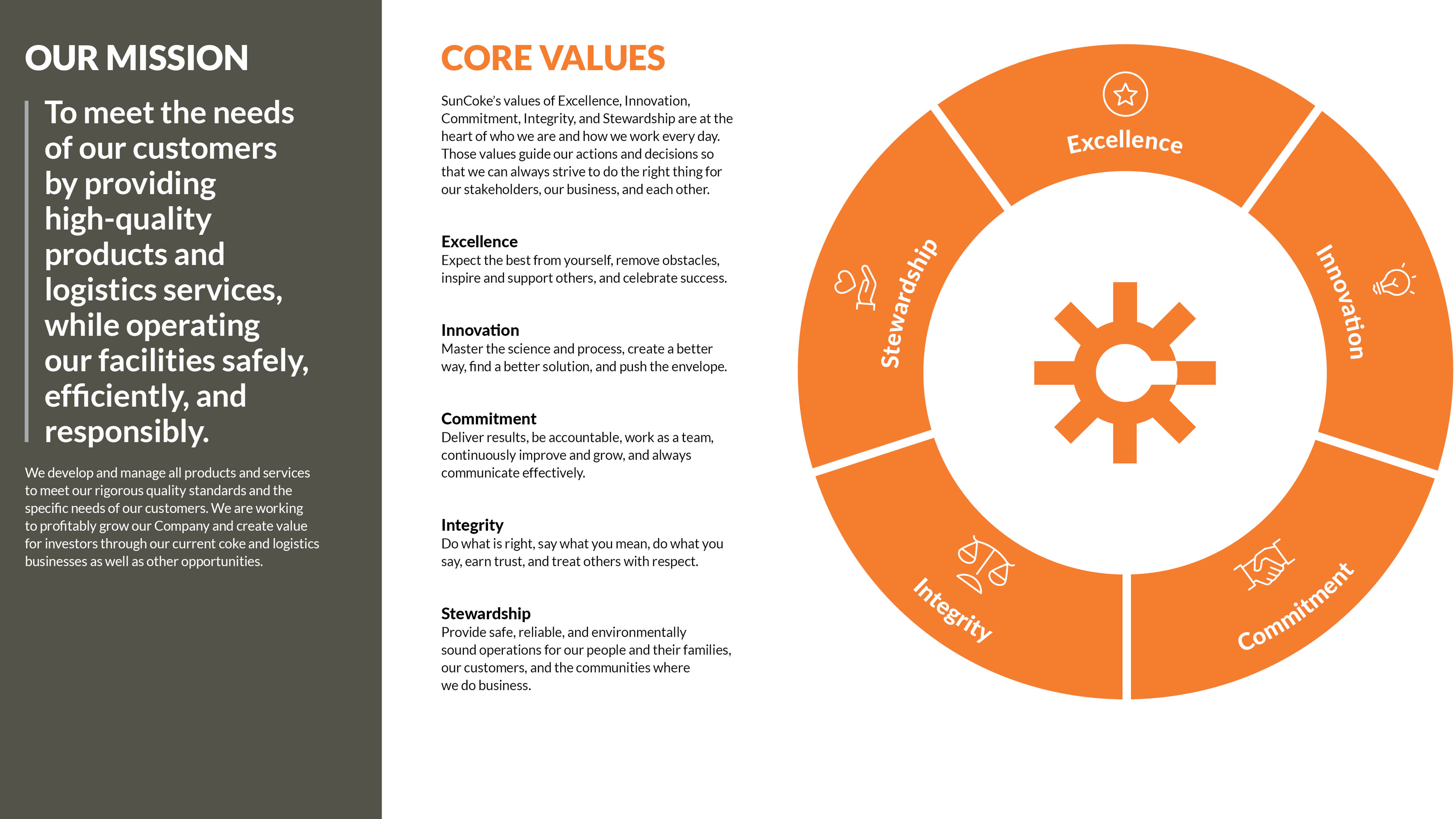 Core Value