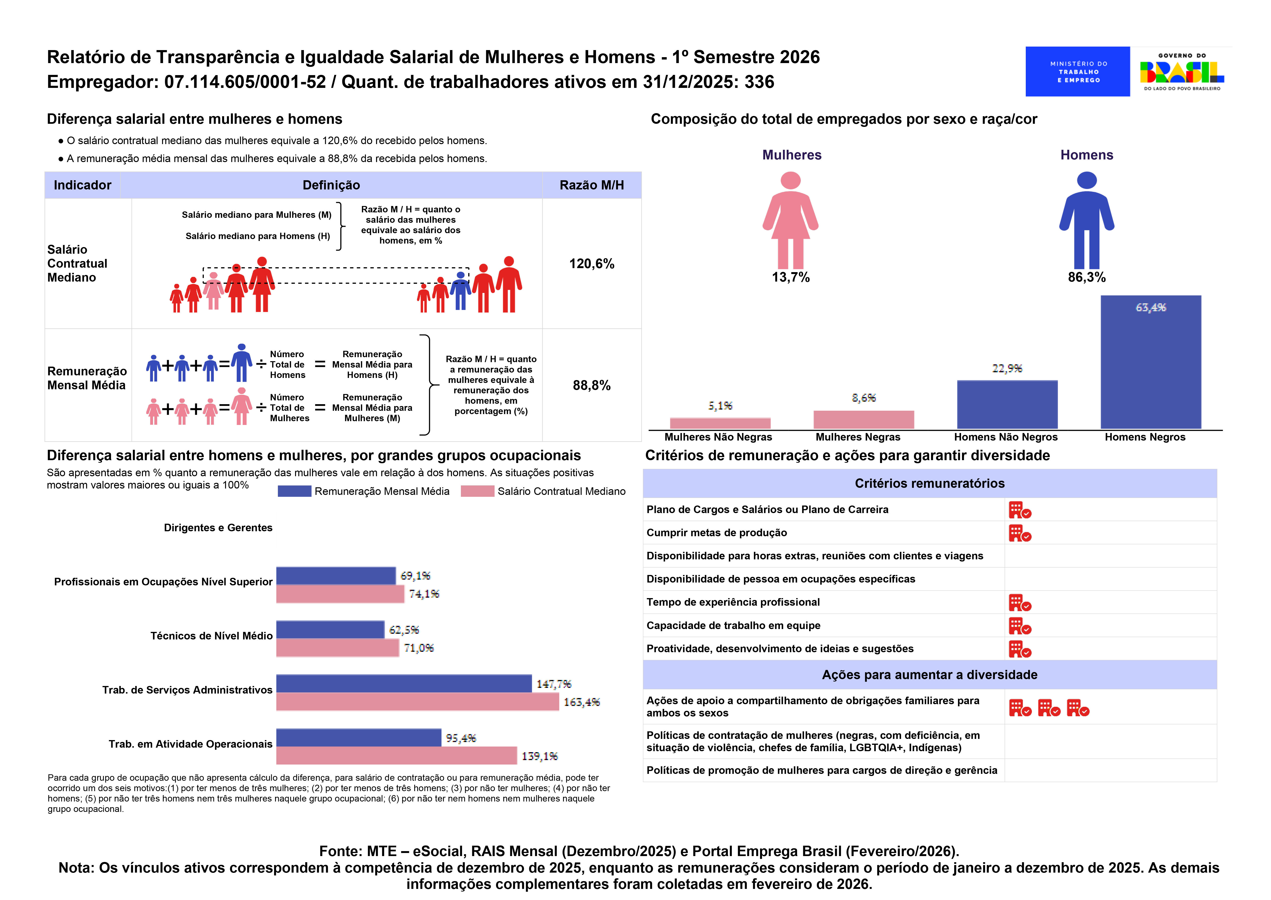 Relatorio Transparencia Salarial