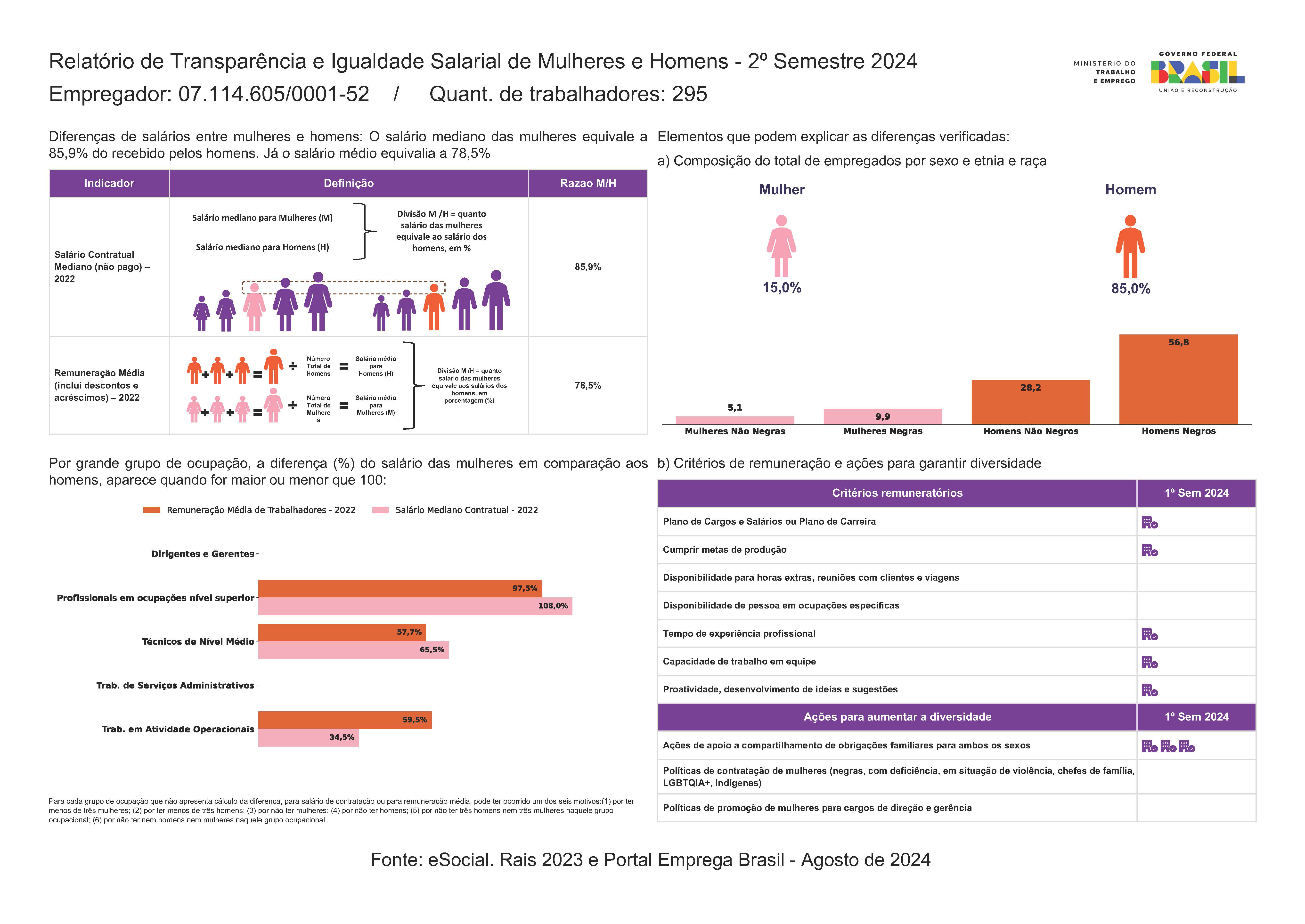 Relatorio Transparencia Salarial