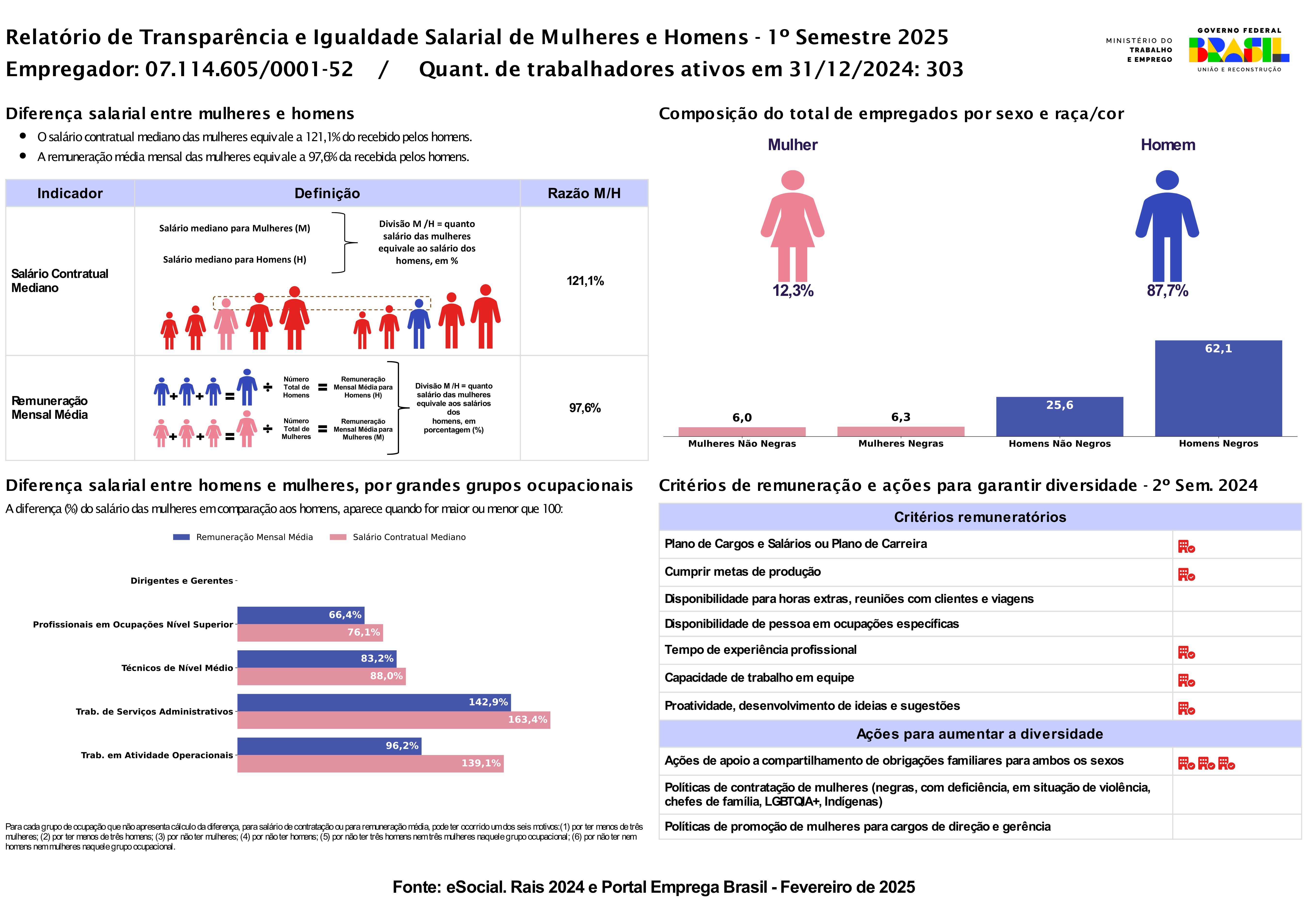 Relatorio Transparencia Salarial